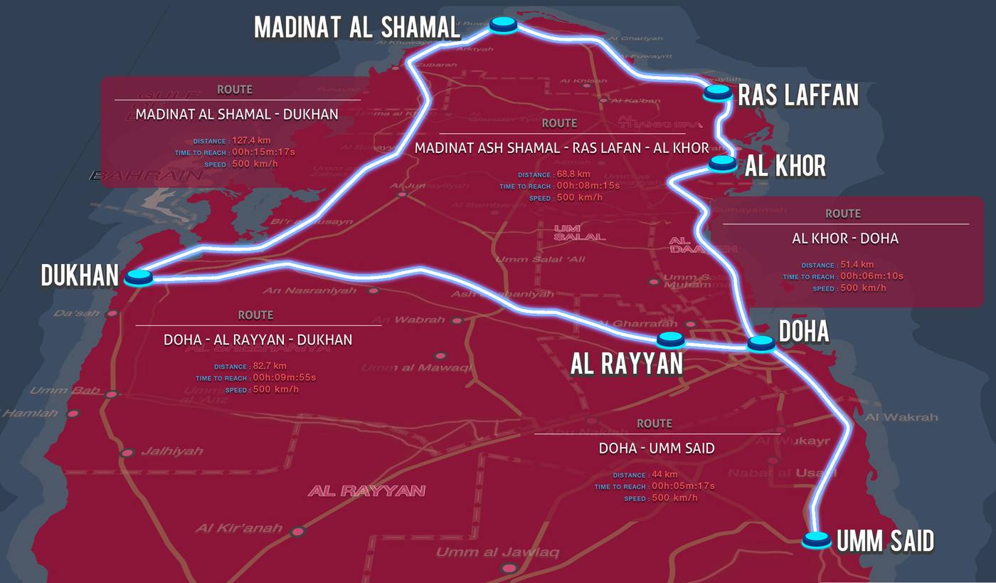 Map of Qatar showing the proposed network linking Madinat Al Shamal, Ras Laffan, Al Khor, Doha, Al Rayyan, Dukhan and Umm Said